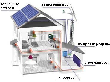 Возобновляемые источники энергии Харьков 